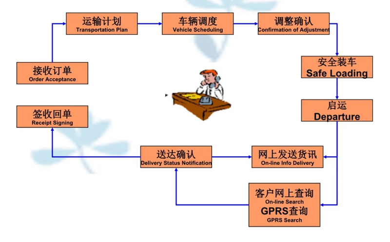 吴江震泽直达新华物流公司,震泽到新华物流专线